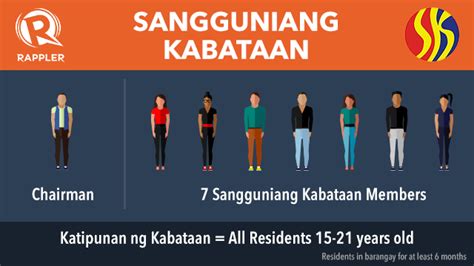 plataporma ng sk chairman tagalog|What are the duties and responsibilities of your Sangguniang .